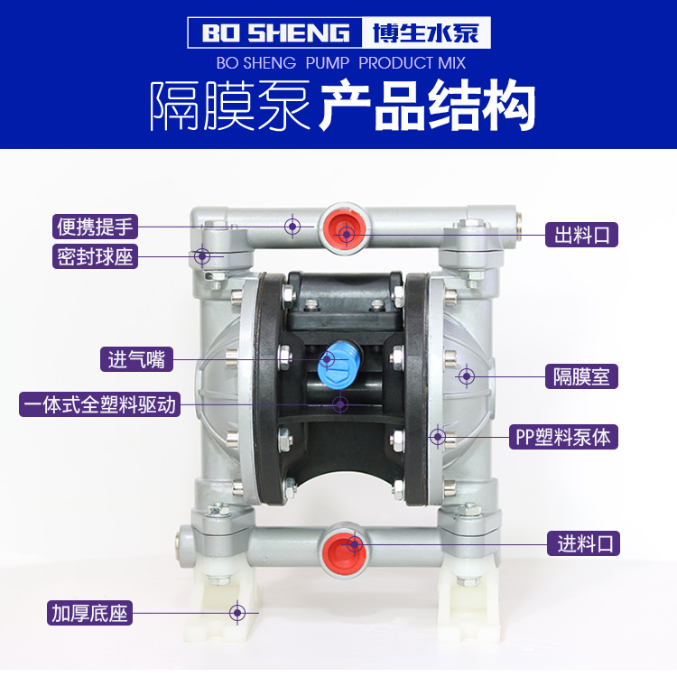 QBY5-20L型鋁合金氣動(dòng)隔膜泵